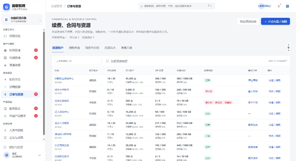 图8