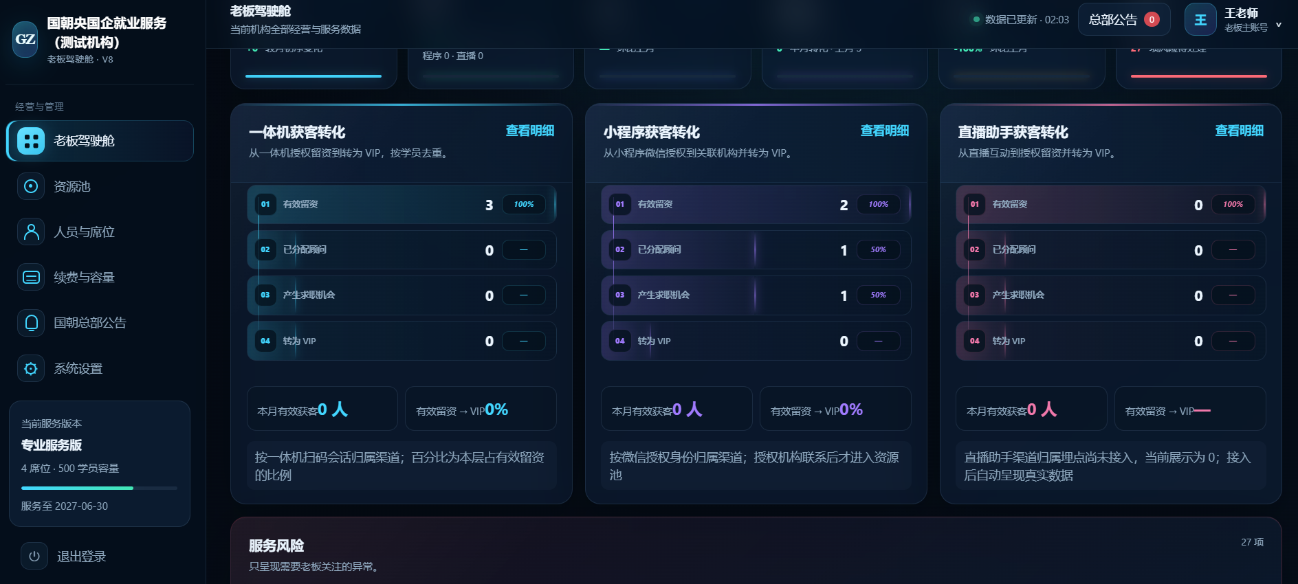 三端获客转化漏斗与服务风险