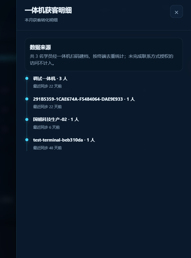 一体机获客明细弹窗